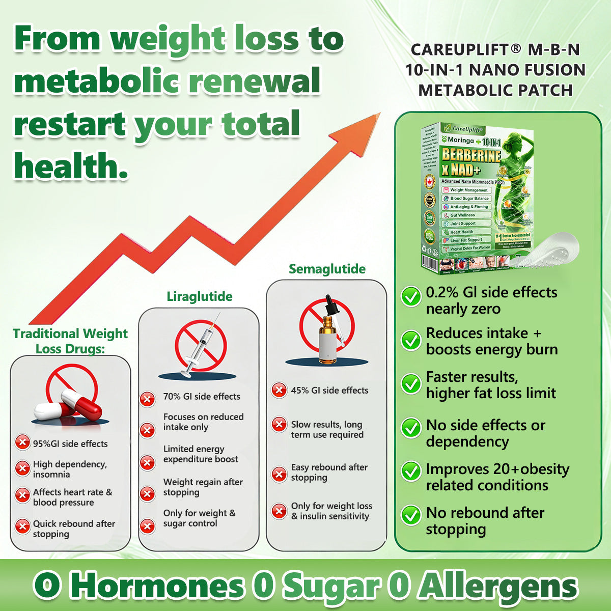 🇨🇦🇨🇦𝑶𝒇𝒇𝒊𝒄𝒊𝒂𝒍 𝑺𝒕𝒐𝒓𝒆  | 𝐂𝐚𝐫𝐞𝐔𝐩𝐥𝐢𝐟𝐭® 𝙈𝒐𝒓𝒊𝒏𝒈𝗮 · 𝗕𝗲𝗿𝗯𝐞𝐫𝐢𝐧𝙚 × 𝙉𝑨𝑫+ 𝟏𝟎-𝙞𝙣-𝟏 𝘼𝒅𝒗𝒂𝒏𝒄𝒆𝐝 𝐍𝐚𝐧𝙤 𝙈𝙞𝙘𝙧𝙤𝙣𝒆𝒆𝒅𝒍𝐞 𝐏𝐚𝐭𝙘𝙝(𝐉𝐮𝐬𝐭 𝐨𝐧𝐜𝐞 𝐚 𝐝𝐚𝐲, 𝐯𝐢𝐬𝐢𝐛𝐥𝐞 𝐜𝐡𝐚𝐧𝐠𝐞𝐬 𝐢𝐧 𝟕 𝐝𝐚𝐲𝐬） ✅ 𝐅𝐨𝐫 𝐨𝐛𝐞𝐬𝐢𝐭𝐲, 🅛🅞🅞🅢🅔 🅢🅚🅘🅝,𝐝𝐢𝐚𝐛𝐞𝐭𝐞𝐬, 𝐬𝐥𝐞𝐞𝐩 𝐚𝐩𝐧𝐞𝐚, 𝐣𝐨𝐢𝐧𝐭 𝐢𝐬𝐬𝐮𝐞𝐬, 𝐚𝐧𝐝 𝐦𝐨𝐫𝐞